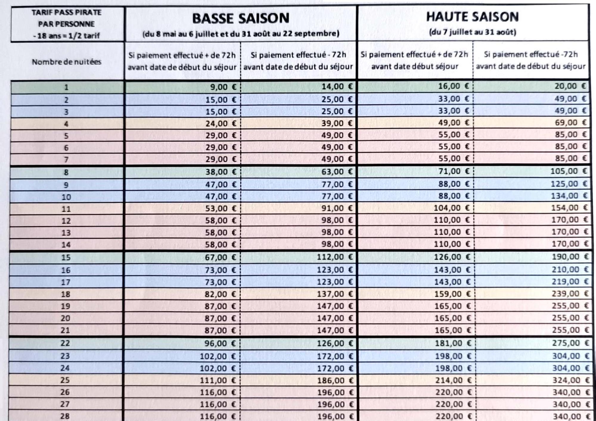 Campsite Mobil-home Au Familial 4 Etoiles Les Sables D'or Agde